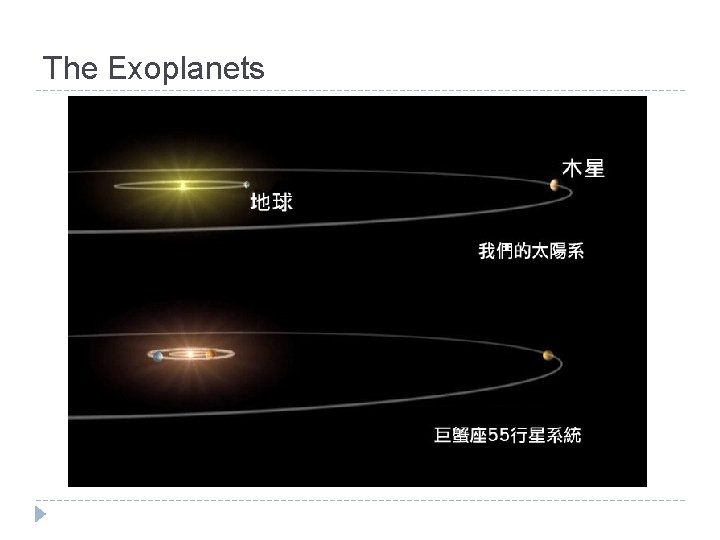 The Exoplanets 