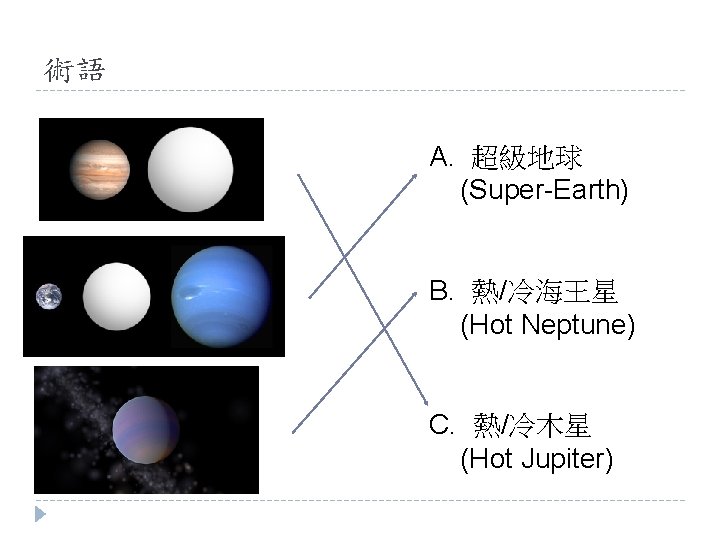 術語 A. 超級地球 (Super-Earth) B. 熱/冷海王星 (Hot Neptune) C. 熱/冷木星 (Hot Jupiter) 