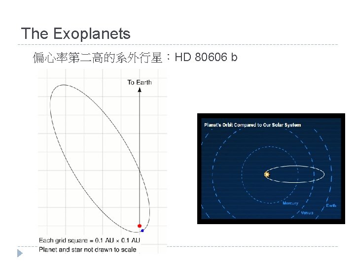 The Exoplanets 偏心率第二高的系外行星：HD 80606 b 