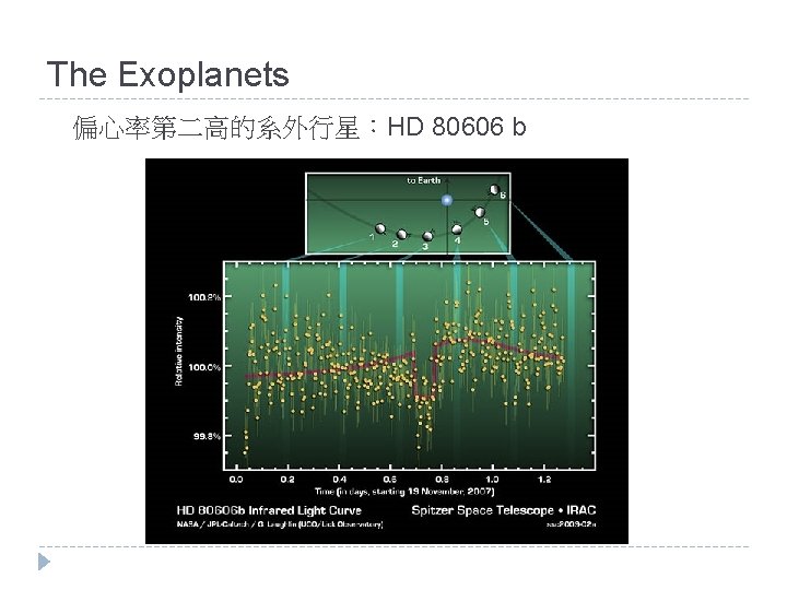 The Exoplanets 偏心率第二高的系外行星：HD 80606 b 