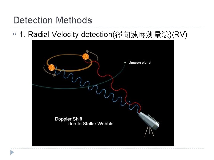 Detection Methods 1. Radial Velocity detection(徑向速度測量法)(RV) 