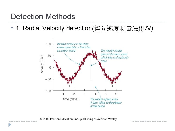 Detection Methods 1. Radial Velocity detection(徑向速度測量法)(RV) 