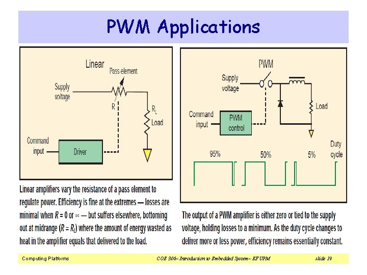 PWM Applications Computing Platforms COE 306– Introduction to Embedded System– KFUPM slide 19 