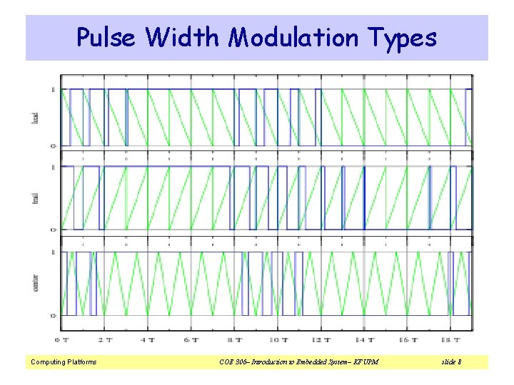 Pulse Width Modulation Types Computing Platforms COE 306– Introduction to Embedded System– KFUPM slide