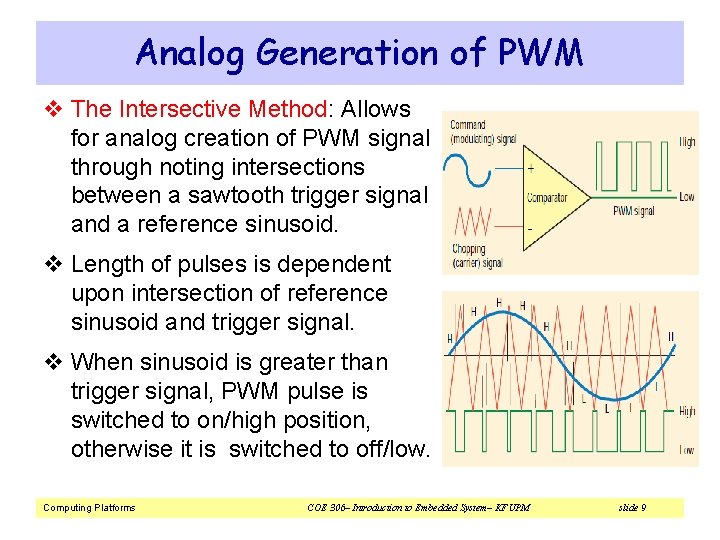 Analog Generation of PWM v The Intersective Method: Allows for analog creation of PWM