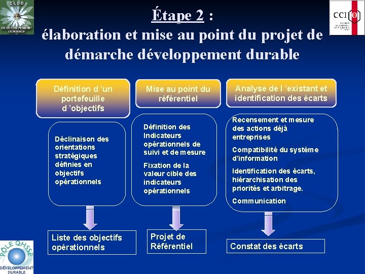 Étape 2 : élaboration et mise au point du projet de démarche développement durable