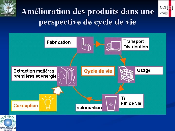 Amélioration des produits dans une perspective de cycle de vie 