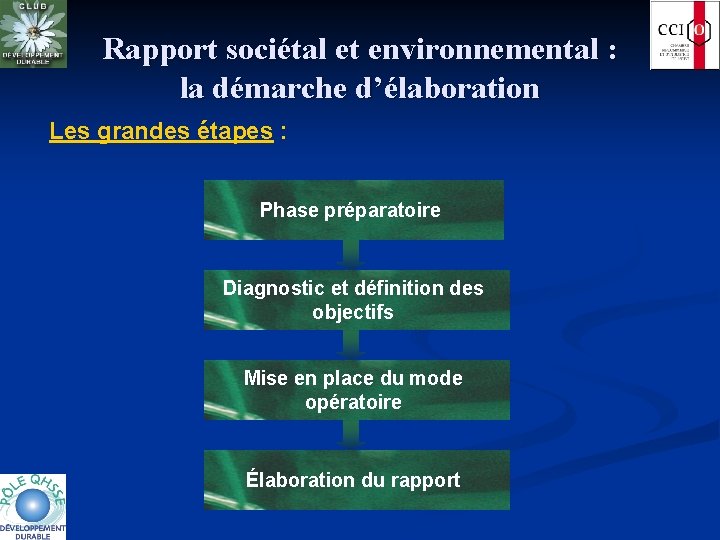 Rapport sociétal et environnemental : la démarche d’élaboration Les grandes étapes : Phase préparatoire
