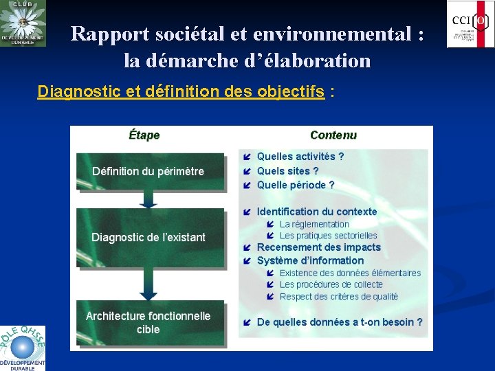Rapport sociétal et environnemental : la démarche d’élaboration Diagnostic et définition des objectifs :