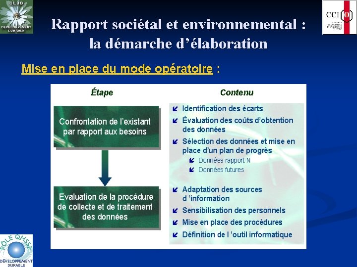 Rapport sociétal et environnemental : la démarche d’élaboration Mise en place du mode opératoire