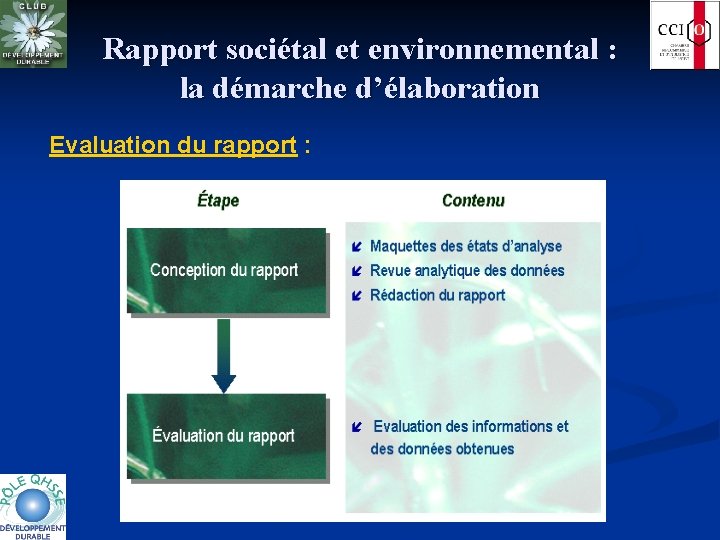 Rapport sociétal et environnemental : la démarche d’élaboration Evaluation du rapport : 