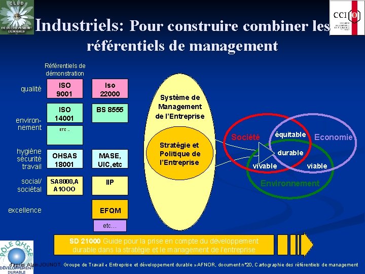 Industriels: Pour construire combiner les référentiels de management Référentiels de démonstration qualité environ- nement