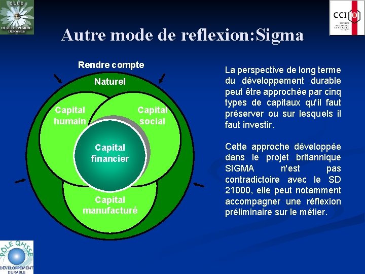 Autre mode de reflexion: Sigma Rendre compte Naturel Capital humain Capital social Capital financier
