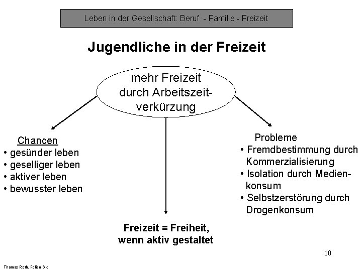 Leben in der Gesellschaft: Beruf - Familie - Freizeit Jugendliche in der Freizeit mehr