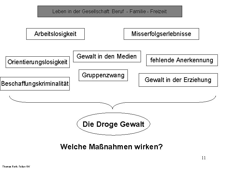 Leben in der Gesellschaft: Beruf - Familie - Freizeit Arbeitslosigkeit Orientierungslosigkeit Misserfolgserlebnisse Gewalt in
