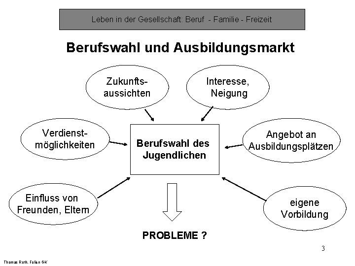 Leben in der Gesellschaft: Beruf - Familie - Freizeit Berufswahl und Ausbildungsmarkt Zukunftsaussichten Verdienstmöglichkeiten