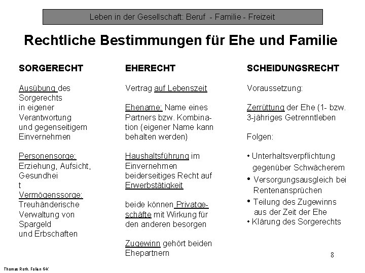 Leben in der Gesellschaft: Beruf - Familie - Freizeit Rechtliche Bestimmungen für Ehe und
