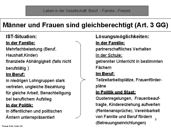 Leben in der Gesellschaft: Beruf - Familie - Freizeit Männer und Frauen sind gleichberechtigt