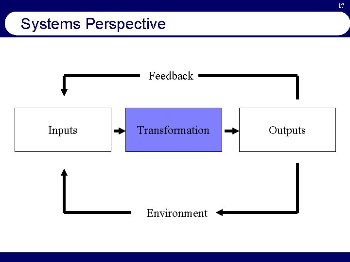 17 Systems Perspective Feedback Inputs Transformation Environment Outputs 