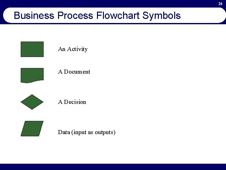 24 Business Process Flowchart Symbols An Activity A Document A Decision Data (input as