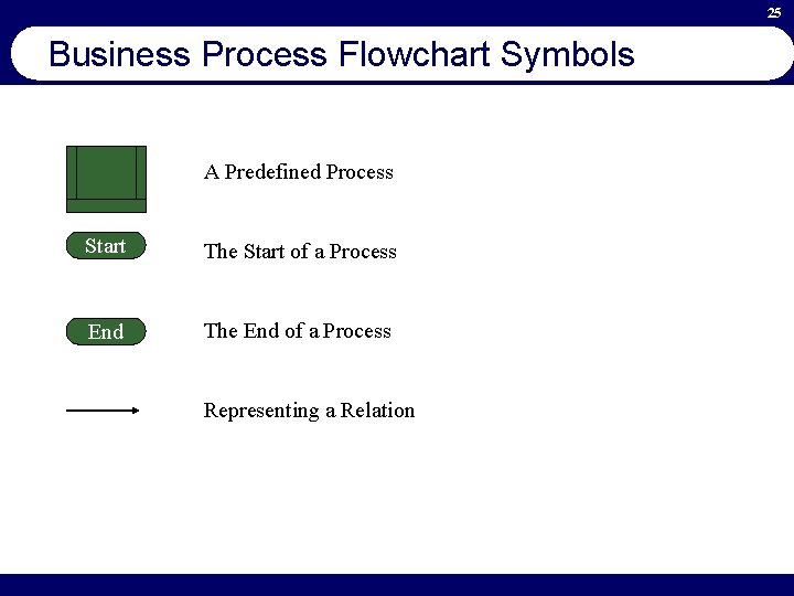 25 Business Process Flowchart Symbols A Predefined Process Start The Start of a Process