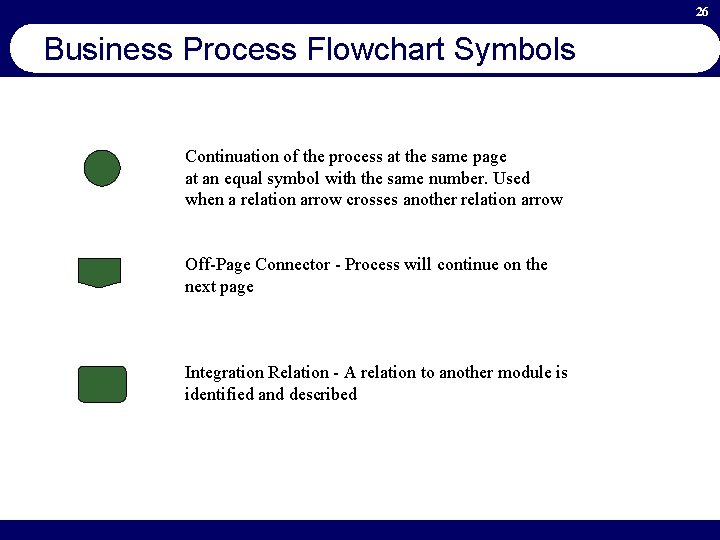 26 Business Process Flowchart Symbols Continuation of the process at the same page at