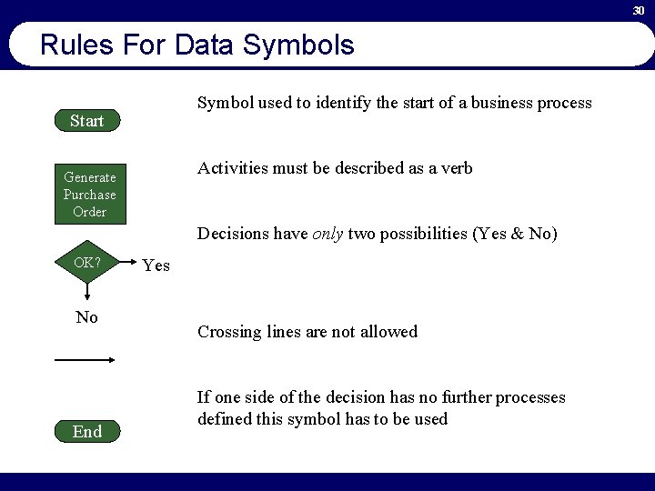 30 Rules For Data Symbols Symbol used to identify the start of a business