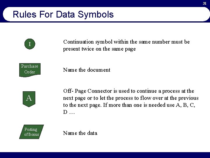 31 Rules For Data Symbols I Purchase Order A Posting of Bonus Continuation symbol