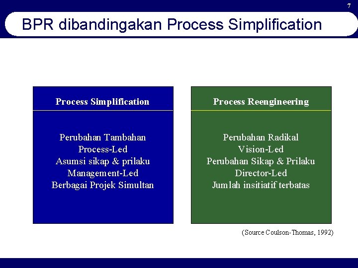 7 BPR dibandingakan Process Simplification Process Reengineering Perubahan Tambahan Process-Led Asumsi sikap & prilaku