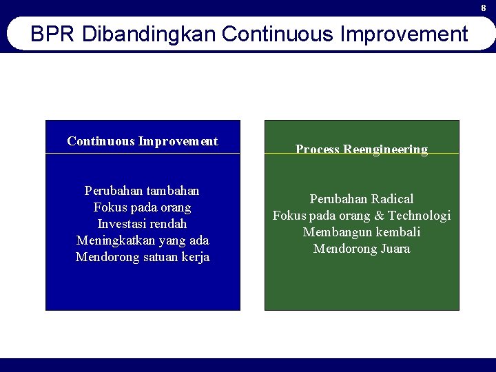 8 BPR Dibandingkan Continuous Improvement Perubahan tambahan Fokus pada orang Investasi rendah Meningkatkan yang