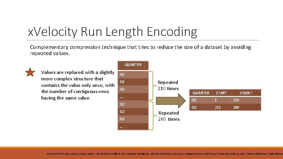 x. Velocity Run Length Encoding Complementary compression technique that tries to reduce the size