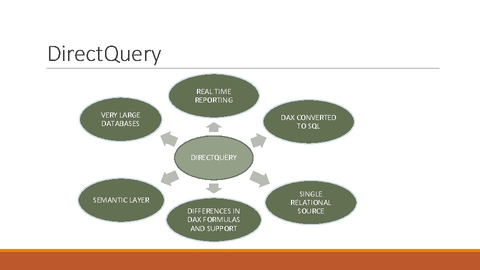 Direct. Query REAL TIME REPORTING VERY LARGE DATABASES DAX CONVERTED TO SQL DIRECTQUERY SEMANTIC