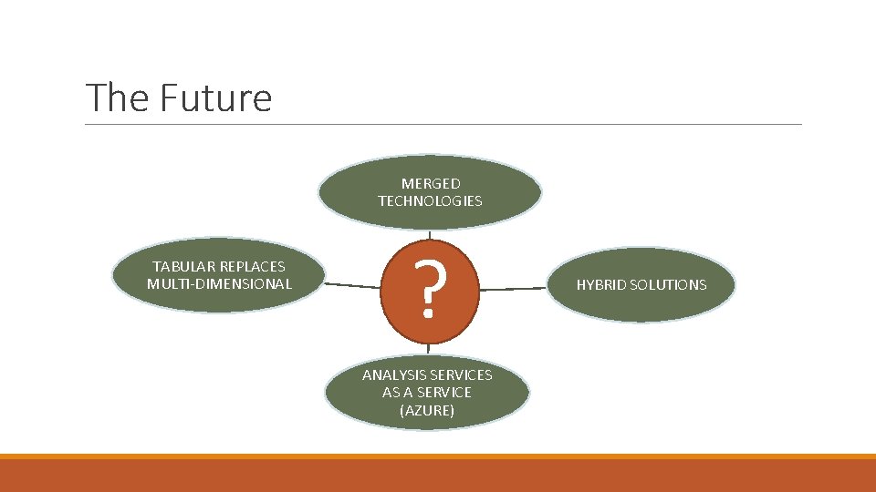 The Future MERGED TECHNOLOGIES TABULAR REPLACES MULTI-DIMENSIONAL ? ANALYSIS SERVICES AS A SERVICE (AZURE)