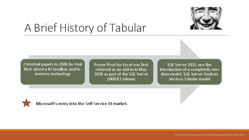 A Brief History of Tabular 2 Internal papers in 2006 by Amir Netz about