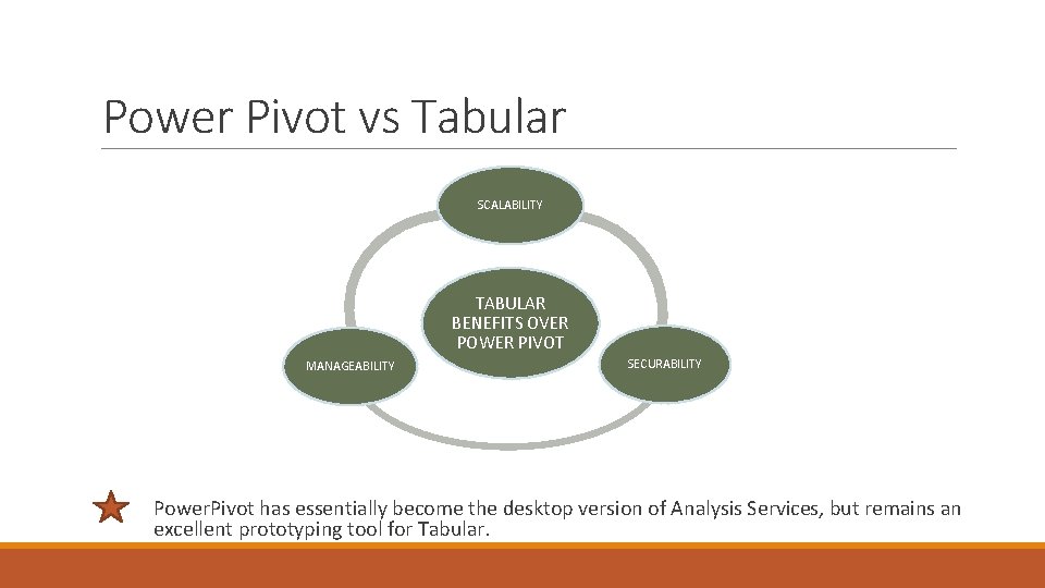 Power Pivot vs Tabular SCALABILITY TABULAR BENEFITS OVER POWER PIVOT MANAGEABILITY SECURABILITY Power. Pivot