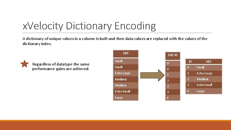 x. Velocity Dictionary Encoding A dictionary of unique values in a column is built