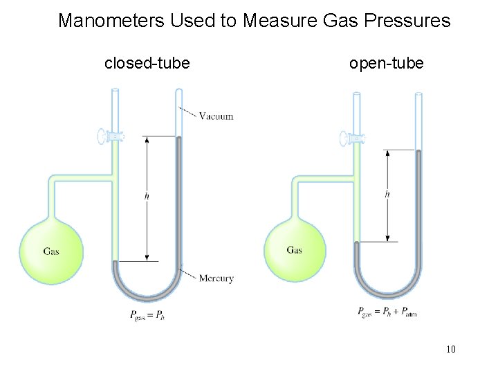 Manometers Used to Measure Gas Pressures closed-tube open-tube 10 