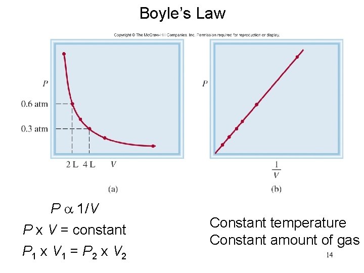 Boyle’s Law P a 1/V P x V = constant P 1 x V