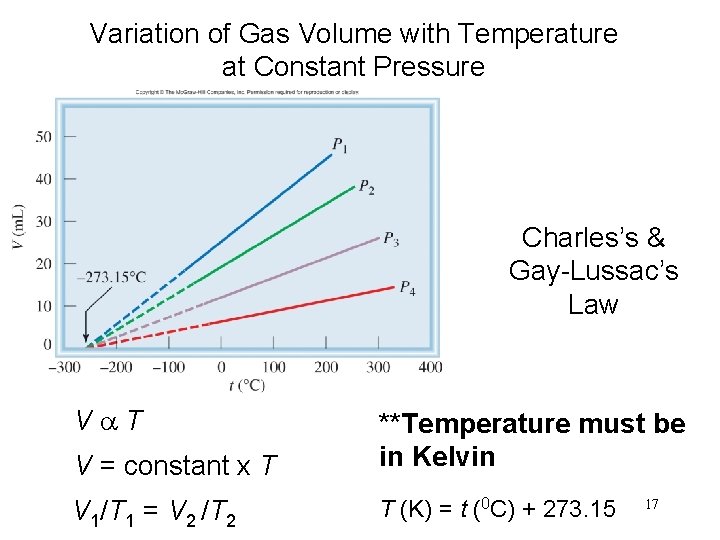 Variation of Gas Volume with Temperature at Constant Pressure Charles’s & Gay-Lussac’s Law Va.