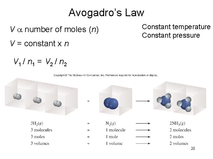 Avogadro’s Law V a number of moles (n) V = constant x n Constant