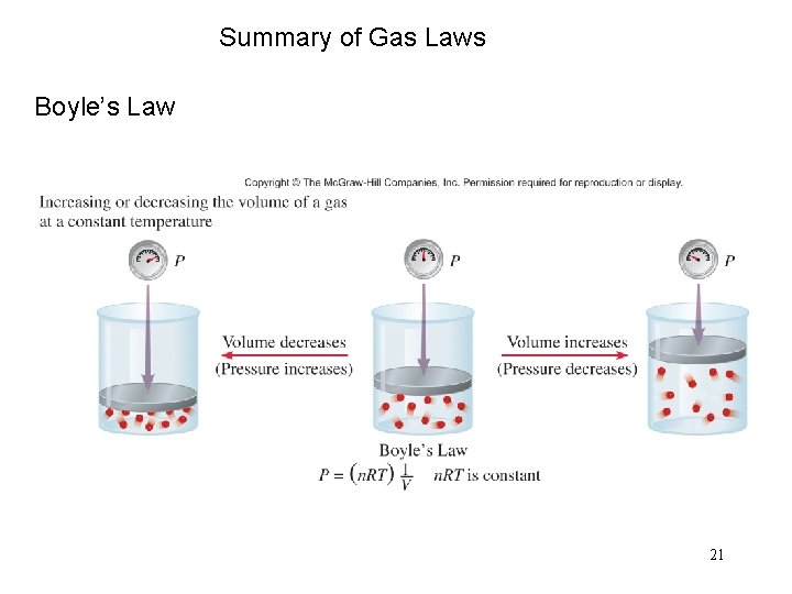 Summary of Gas Laws Boyle’s Law 21 