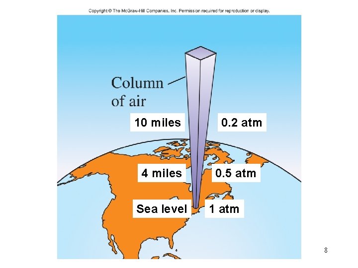 10 miles 4 miles Sea level 0. 2 atm 0. 5 atm 1 atm