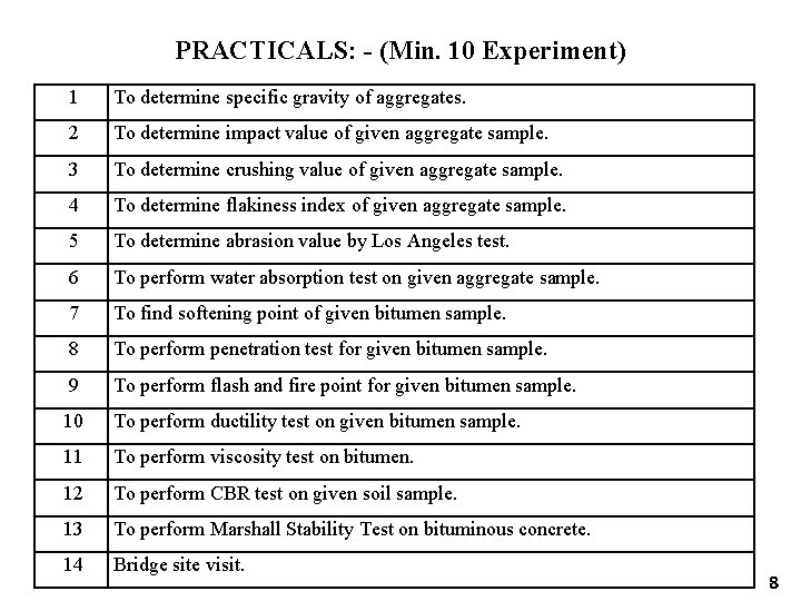 PRACTICALS: - (Min. 10 Experiment) 1 To determine specific gravity of aggregates. 2 To