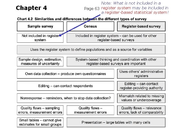 Chapter 4 Note: What is not included in a Page 63 register system may