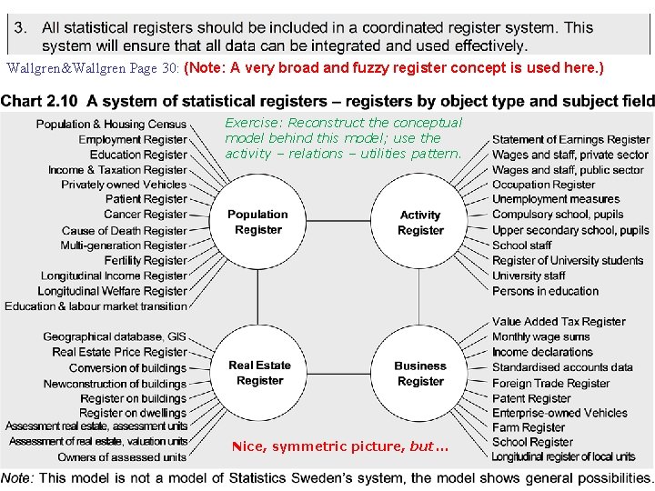 Wallgren&Wallgren Page 30: (Note: A very broad and fuzzy register concept is used here.