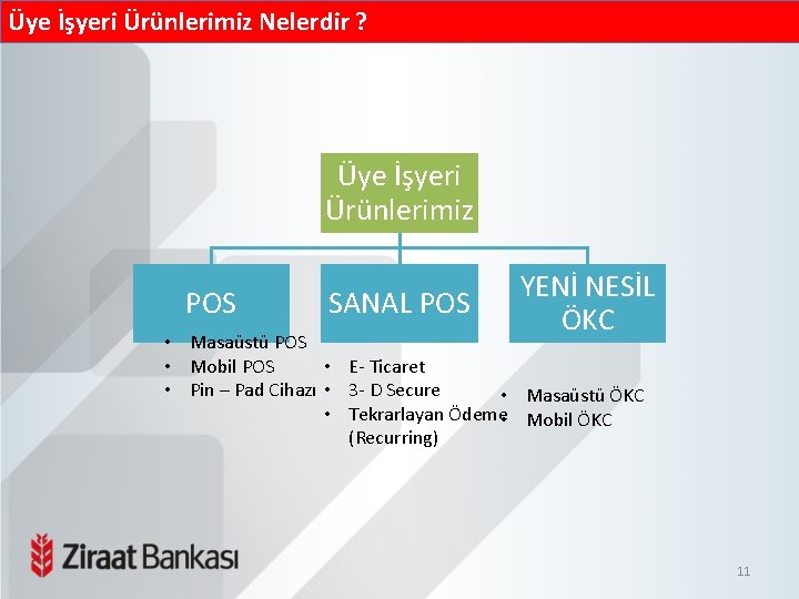 Üye İşyeri Ürünlerimiz Nelerdir ? Üye İşyeri Ürünlerimiz POS SANAL POS YENİ NESİL ÖKC