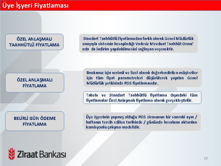 Üye İşyeri Fiyatlaması ÖZEL ANLAŞMALI TAAHHÜTLÜ FİYATLAMA ÖZEL ANLAŞMALI FİYATLAMA Standart Taahhütlü fiyatlamadan farklı