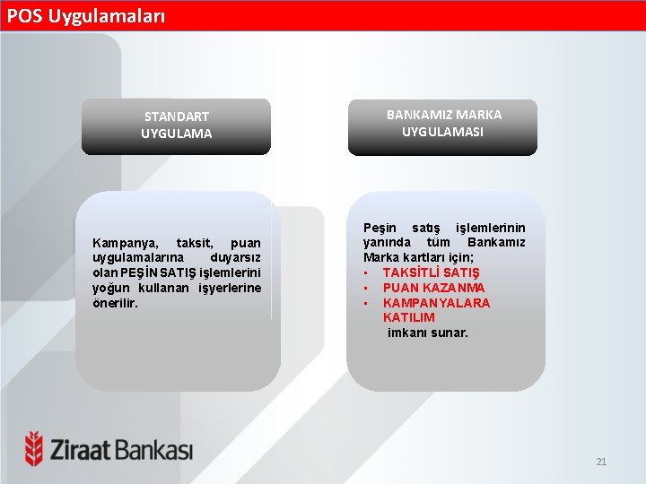 POS Uygulamaları STANDART UYGULAMA Kampanya, taksit, puan uygulamalarına duyarsız olan PEŞİN SATIŞ işlemlerini yoğun