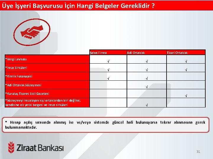 Üye İşyeri Başvurusu İçin Hangi Belgeler Gereklidir ? Şahıs Firma *Vergi Levhası *İmza Sirküleri