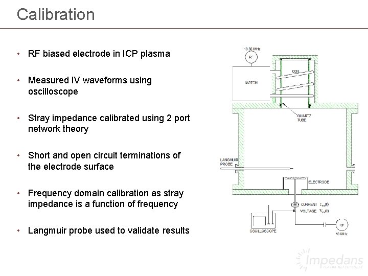 Calibration • RF biased electrode in ICP plasma • Measured IV waveforms using oscilloscope